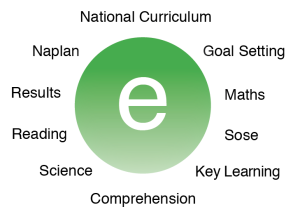 eym-diagram